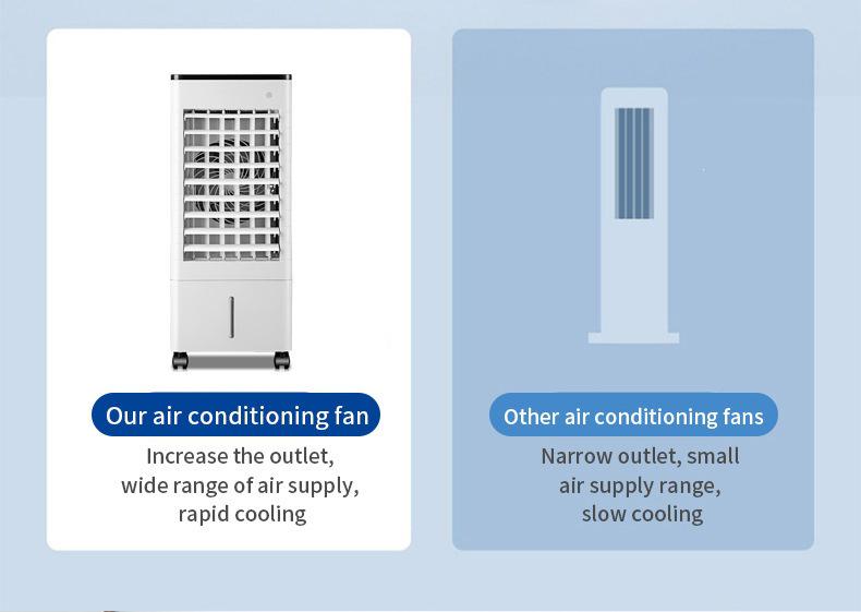 Ventilatore Condizionatore d'Aria Verticale Intelligente con Controllo Vocale Remoto per Raffreddamento e Circolazione di Fascia Alta