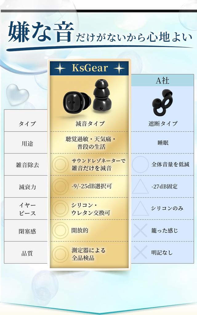 Earplugs designed by medical therapists unpleasant trigger sounds for a safe sound reducing only unpleasant for people who are easily affected by the
