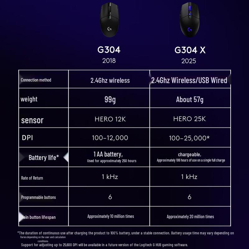Logitech G304 LIGHTSPEED Wireless Gaming Mouse