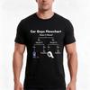Car Guy Flowchart Funny Gift For Car Guys Mechanic Car Lover Enthusiast Fan Tshirt Summer Casual Cotton Tee 100 Cotton