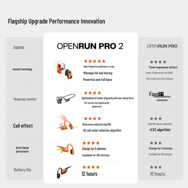 Shokz OpenRun Pro 2 S820 Bone Conduction Sports Headphones