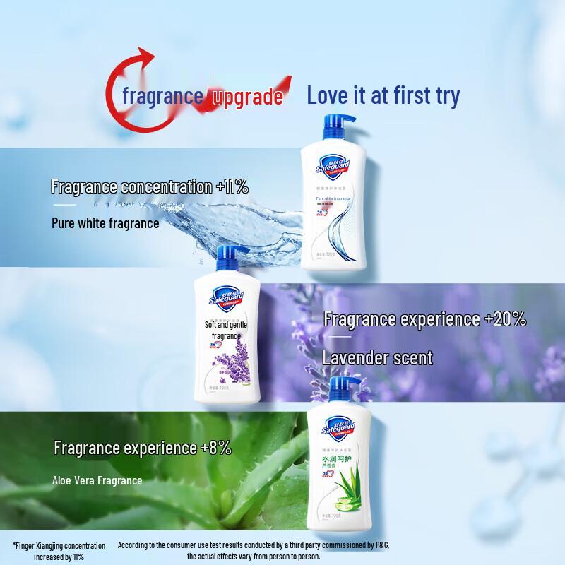 Safeguard Healthy Cleansing Shower Gel
