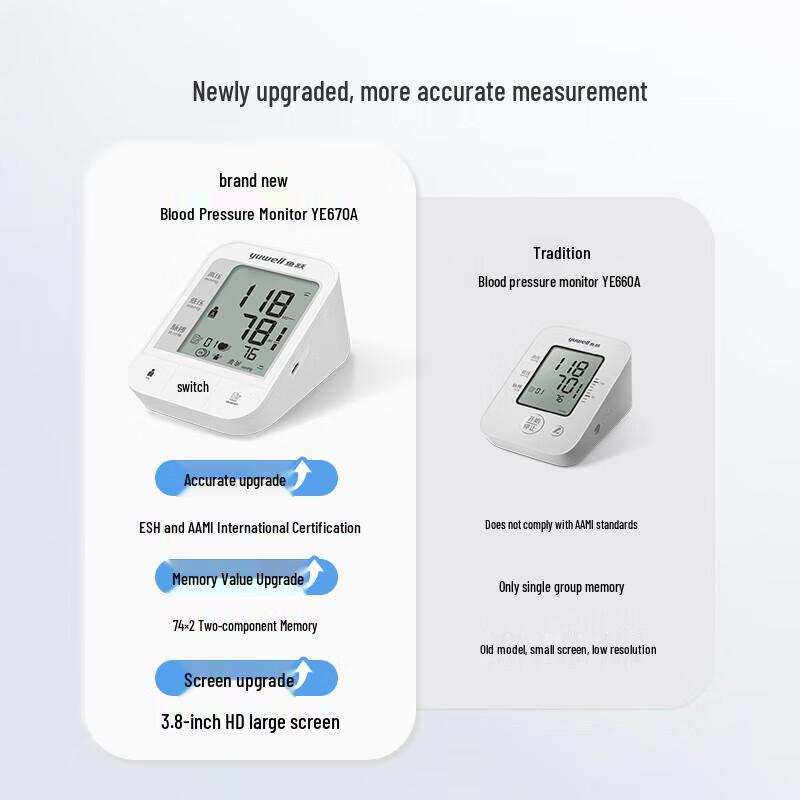 Yuwell Electronic Blood Pressure Monitor