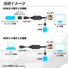 SEIWA HDMI Conversion Cable To RCA 3 Color Terminal (Red,