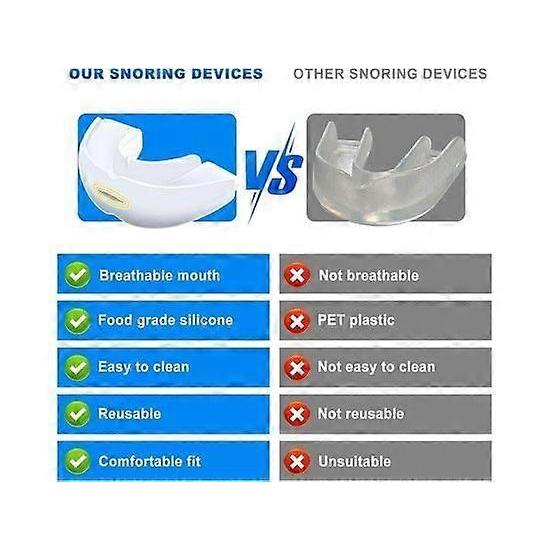Anti-Snoring Mouth Guard  Effective Oral Device to Relieve Snoring | Comfortable Sleep Solution for Quieter Nights & Better Rest