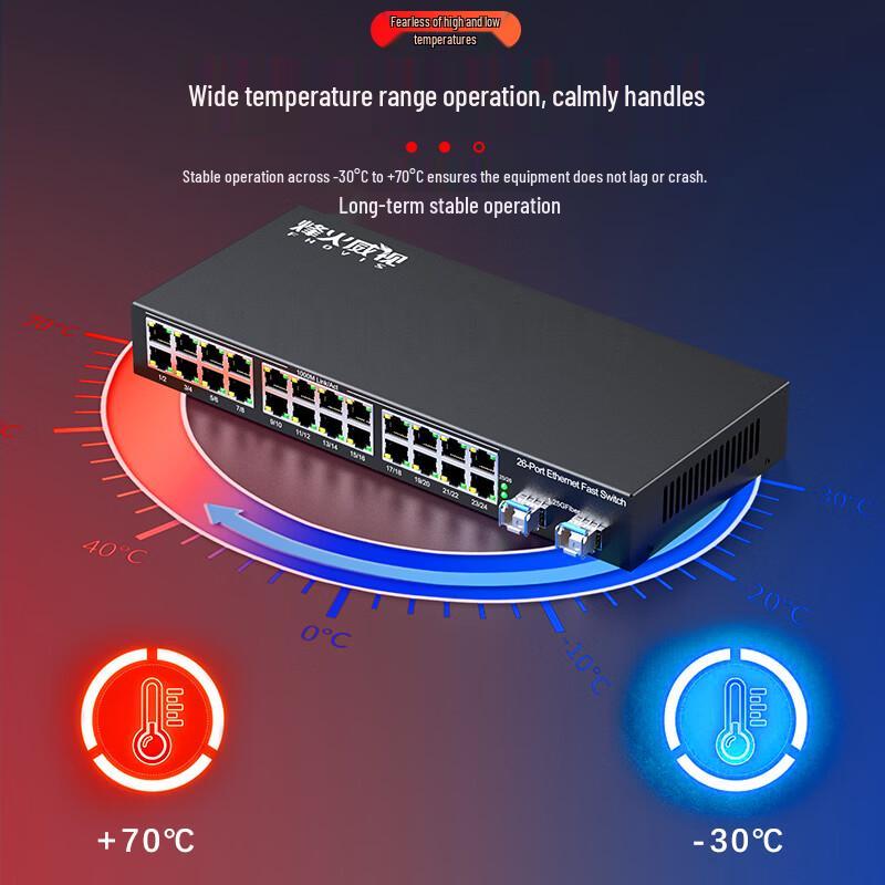 Fenghuo Gigabit Fiber Optic Transceiver Switch