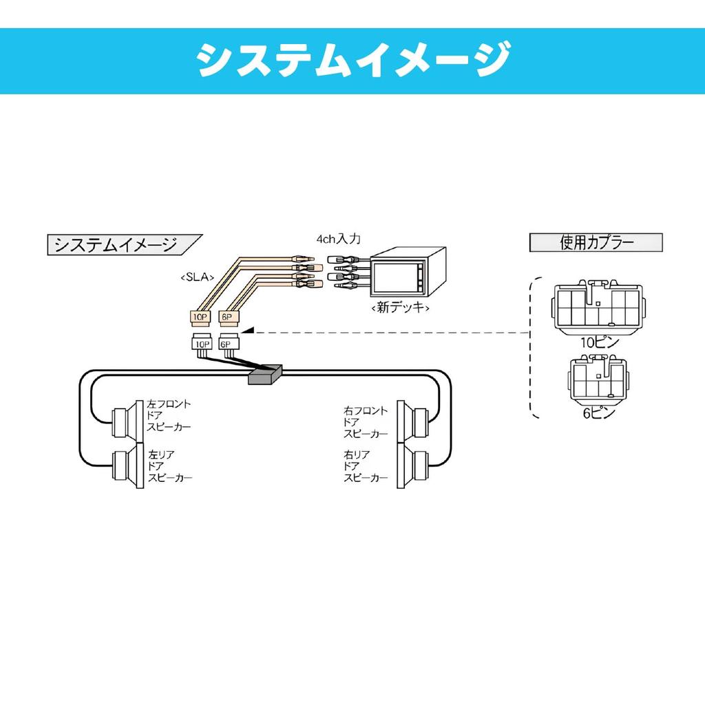 Sound Adapter for Land Cruiser Cygnus 100 Series Early Vehicles Beat-Sonic 4-Speaker SLA-100R