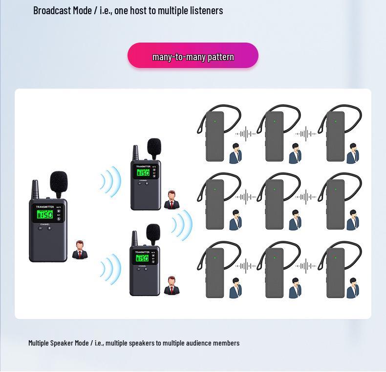 Wireless One-to-Many Tour Guide & Museum Interpreter Earphone System