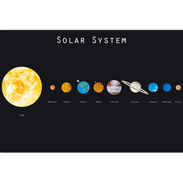 Universum Planet Sonnensystem Poster Kinder Bildung Cartoon Erde Klassenzimmer Lernen Leinwand Malerei Wandkunst Leinwand Poster Kein Rahmen