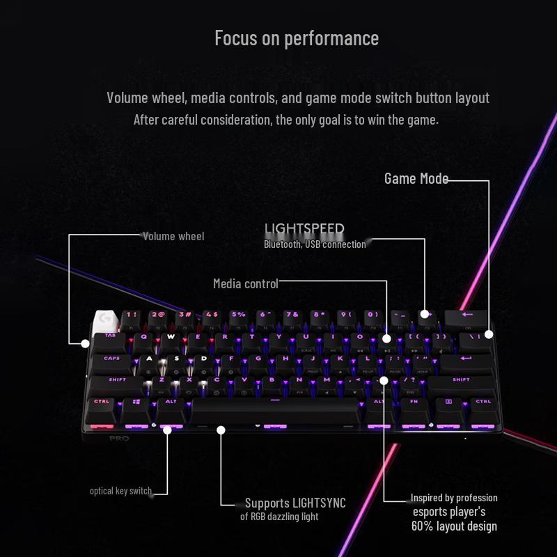 Logitech PRO X 60 LIGHTSPEED Wireless Gaming Keyboard