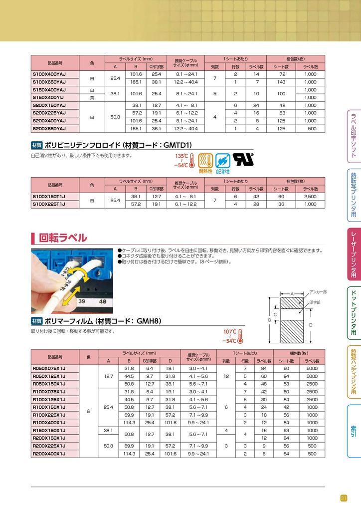Panduit Rotary Labels for Laser x Print 1000 R100X150X1J Printers, White, 25.4mm 12.7mm Area, Labels,