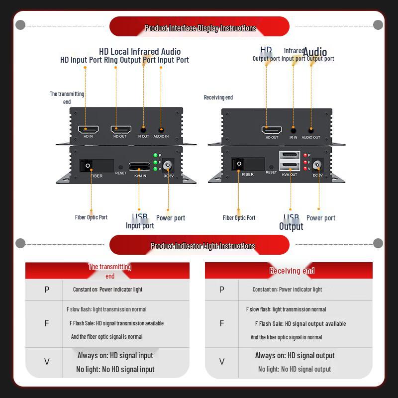 Estensore HDMI in Fibra Ottica Fenghuo Vision