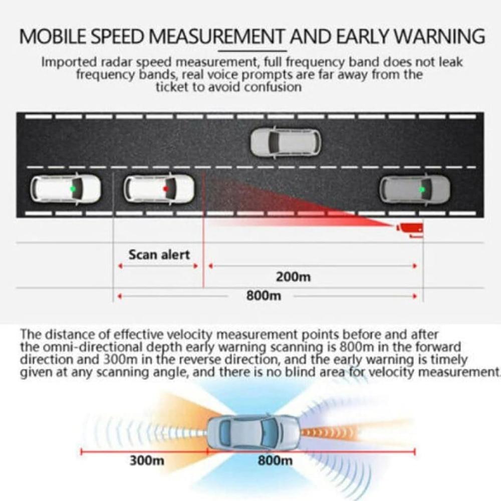 V7 Car Speed Radar Detector Electronic GPS Speed Alert System for Vehicle , Russian Language