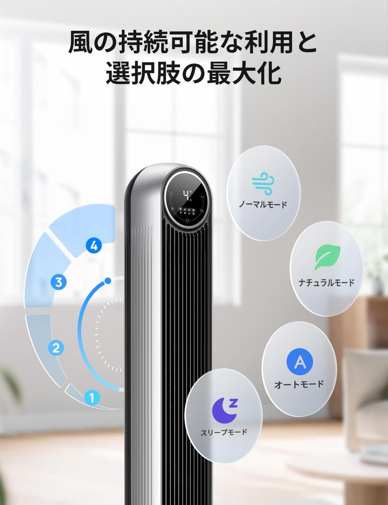 Dreo Electric Tower Automatic Oscillation Left and Powerful Air 4 Levels of Air LED Remote Control Timer No Stylish For Room DR-HTF007 Fan, Fan, 90°