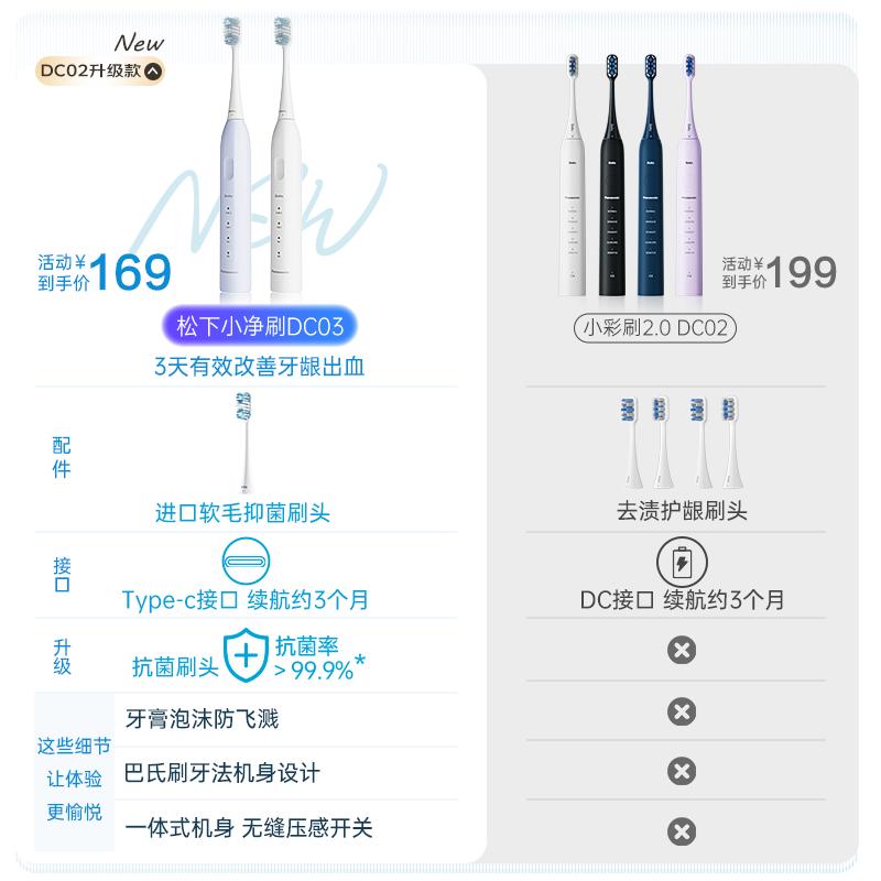 

Panasonic Sonic Electric Toothbrush with Magnetic Levitation