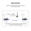 FENGYINGZI Lora Wireless Data Communication Modules