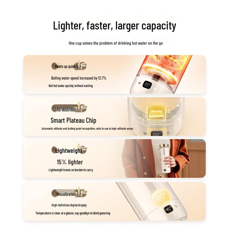 Philips Portable Electric Kettle & Thermos Cup AWP3319