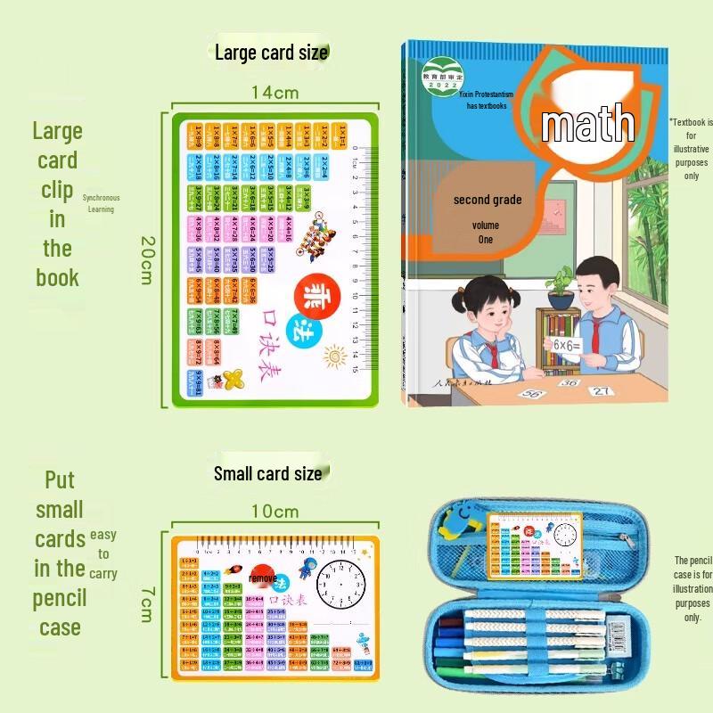 Liupintang Educational Formula & Knowledge Cards