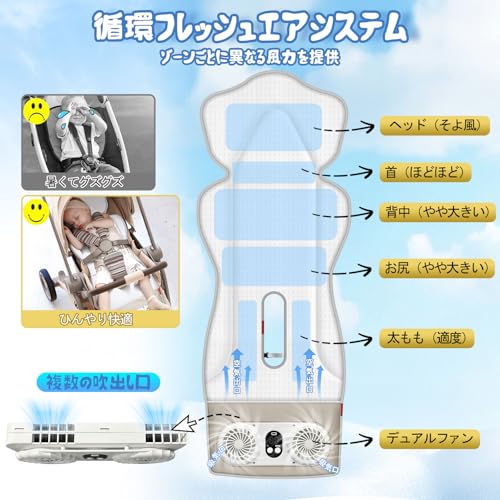 Lefon Baby Car Seat with Fan, Compatible with Car Seats, Cooling Seat for Strollers, 10,000mAh High-Capacity Battery, Breathable, Heat Protection, Dua