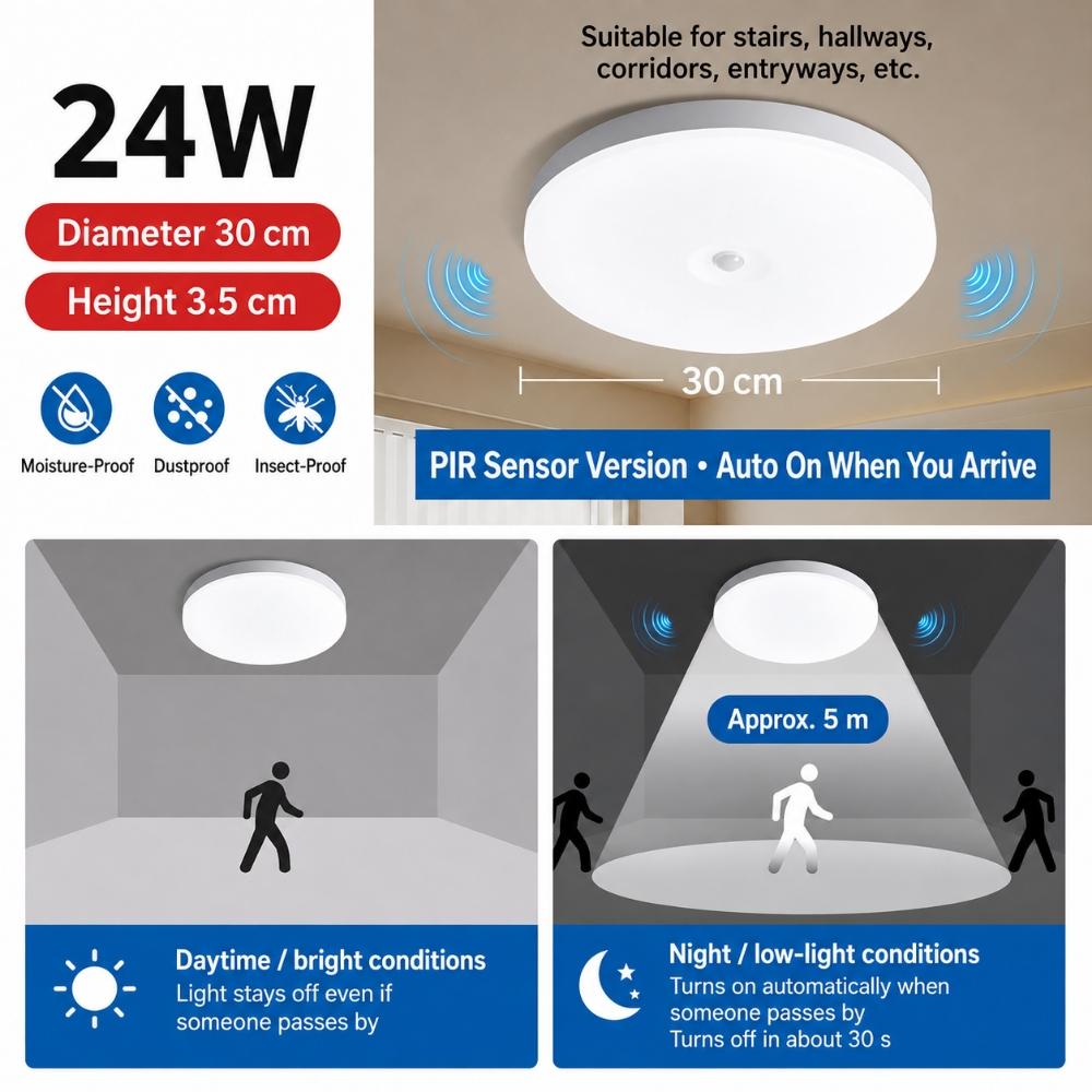 Motion Sensor LED Ceiling Light, Human Body/Radar Sensor, 18W/24W 6500K White for Hallway Stairway Bathroom Garage