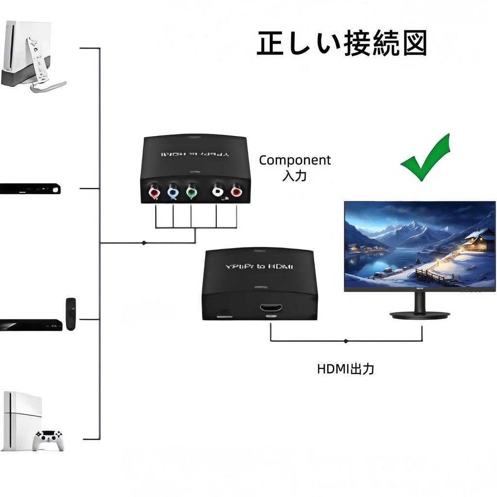 Component to HDMI Converter, 1080P Compatible, 5RCA RGB YPbPr to HDMI Converter, HDCP Audio & Video Adapter, HDTV V1.3 V1.4 HDCP Adapter, Compatible w