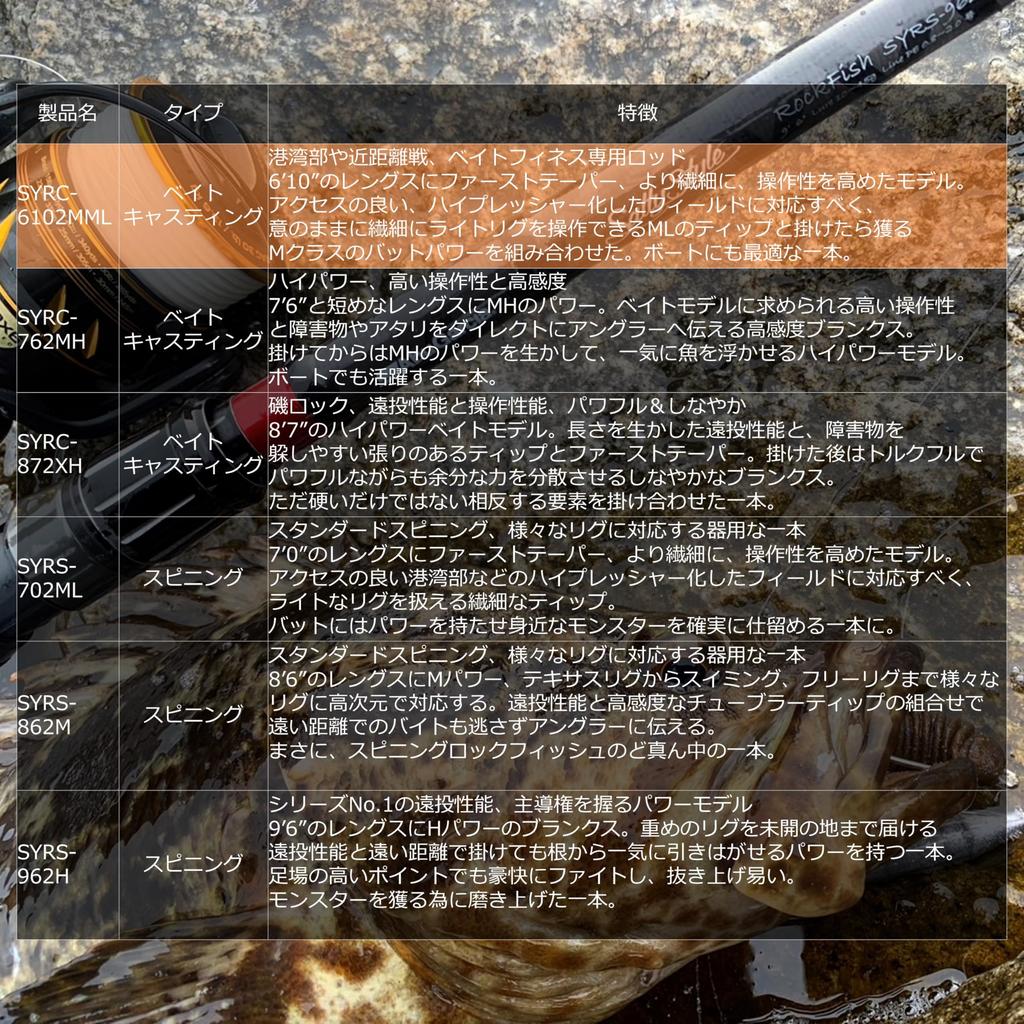 Abu Garcia Sstyle Salty Style Rockfish 2-teilig SYRC-6102MML