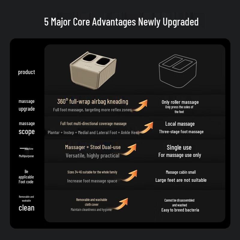 Philips Airbag Foot and Leg Massager