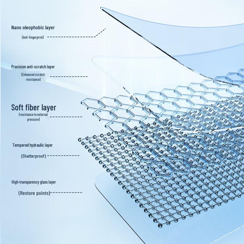 OPPO Find X7 Tempered Glass Screen Protector