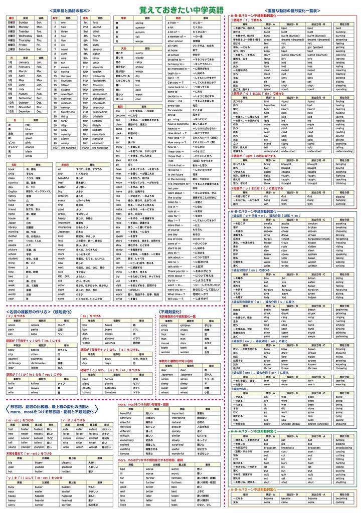 Bathroom Learning Poster Series 60 X (English (Large 42cm))