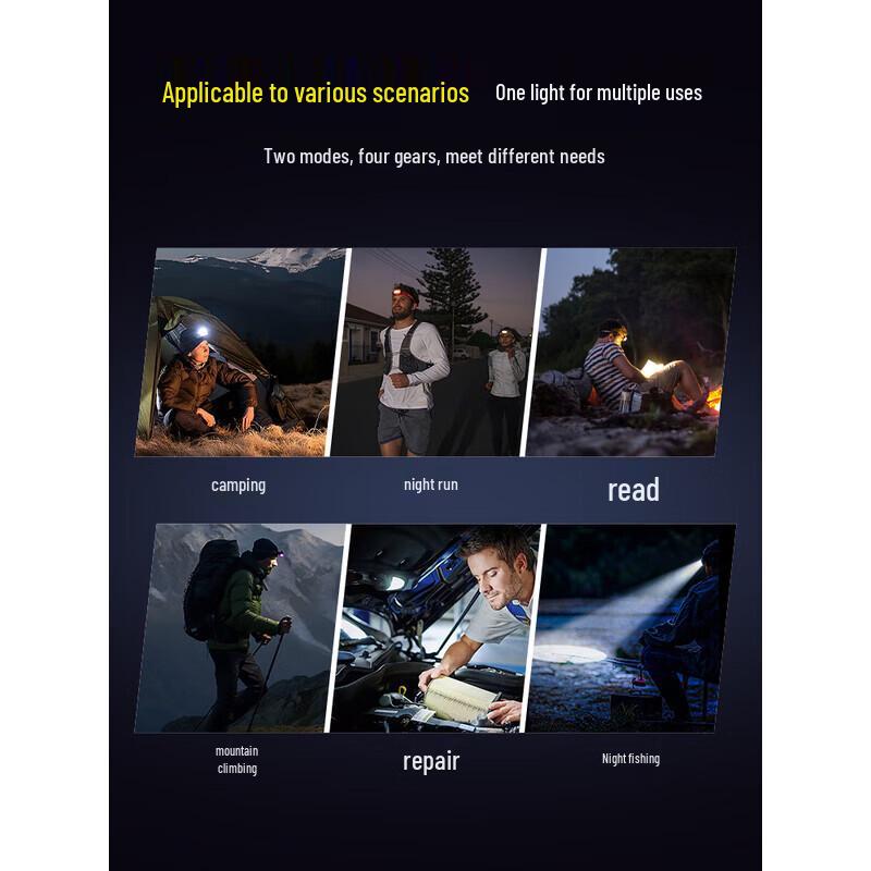 SkyFire SF-1228 Rechargeable LED Headlamp