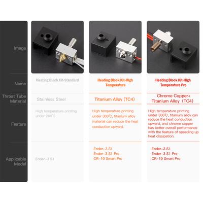 Stampe 3D – Pezzi e accessori per stampanti 3D