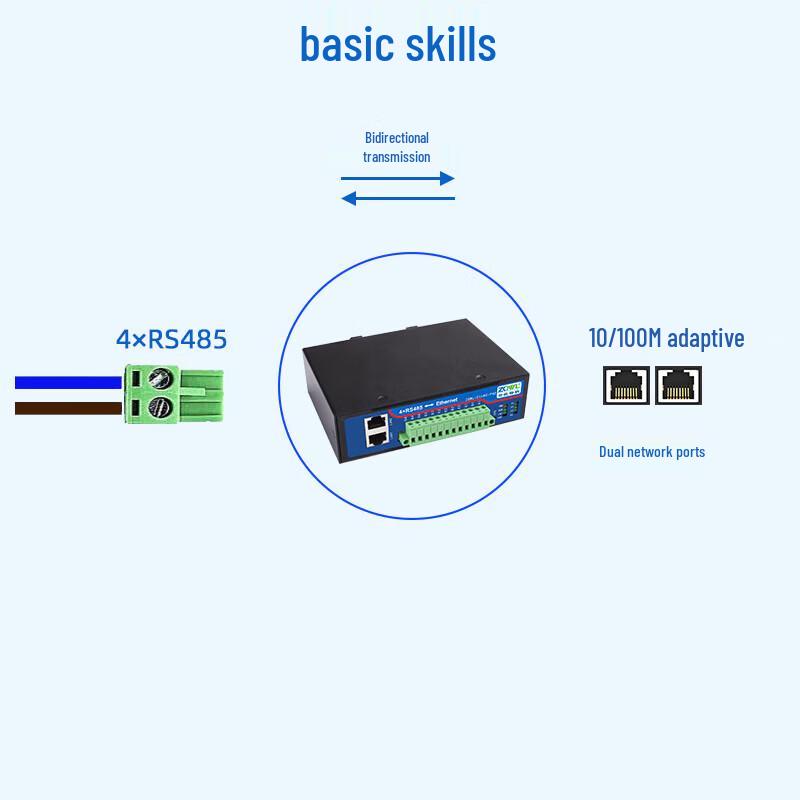 ZQWL 4-Port RS485 To Ethernet DIN Rail Serial Server