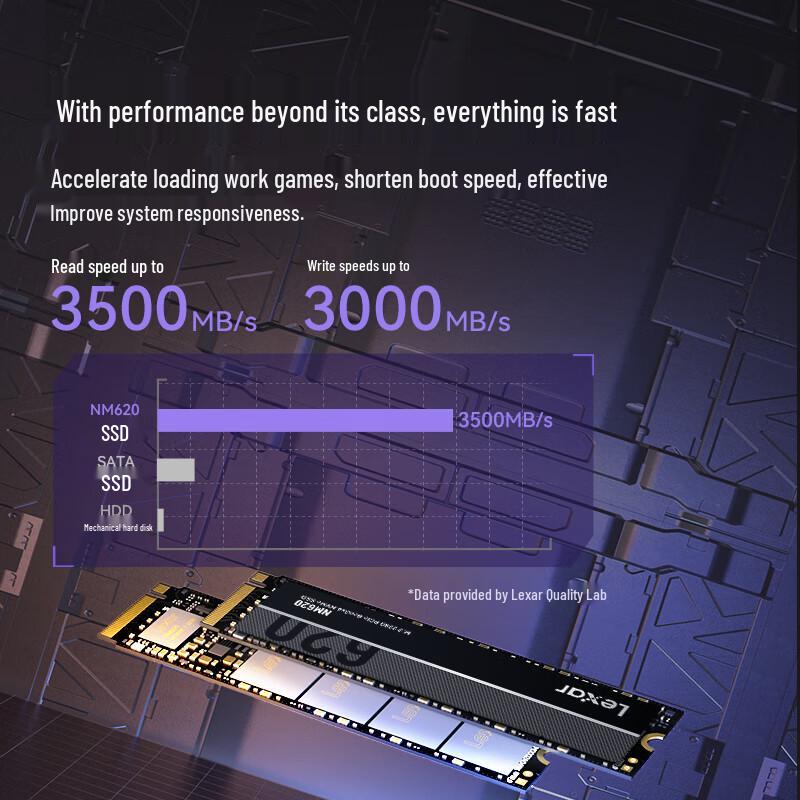 Lexar NM620 M.2 NVMe PCIe Gen3x4 SSD