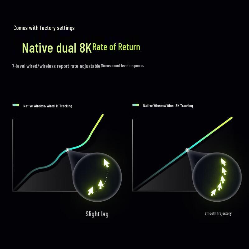 Rapoo VT3sMAX 2nd Gen Dual 8K Gaming Mouse