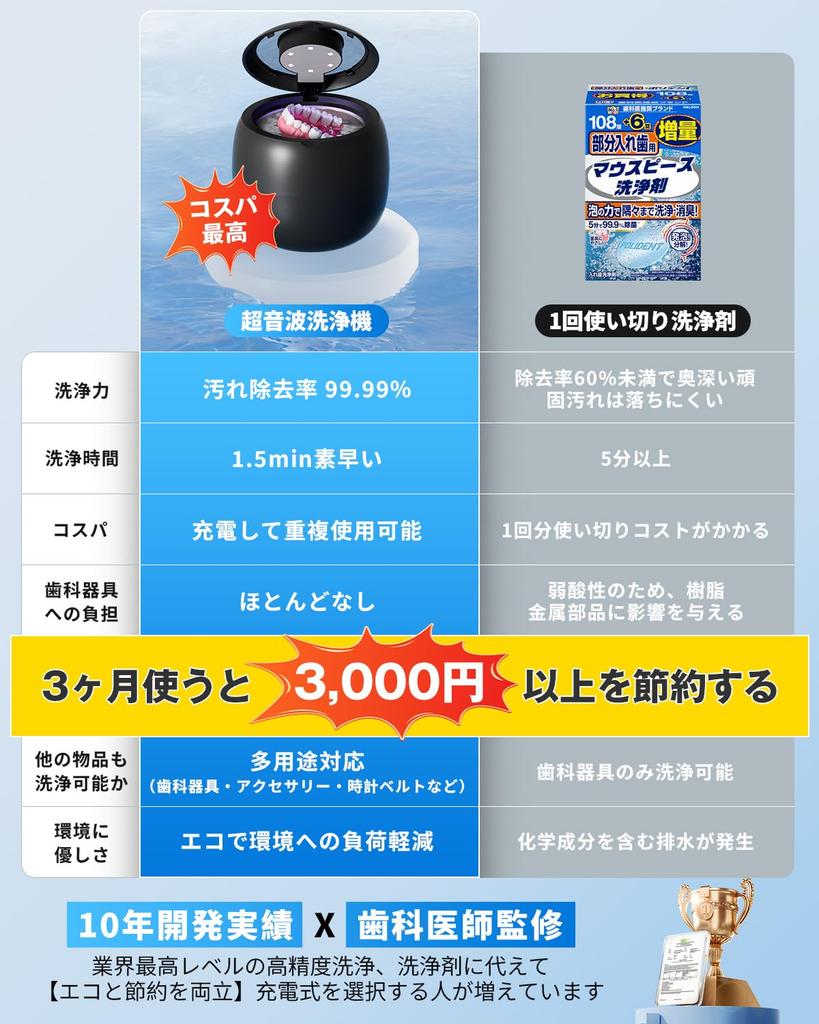 [Model Vânzător de Top în Industrie] Curățare cu Ultrasunete Proteză Dentară 48.000 Hz Vibrații Sonice de Înaltă Frecvență,