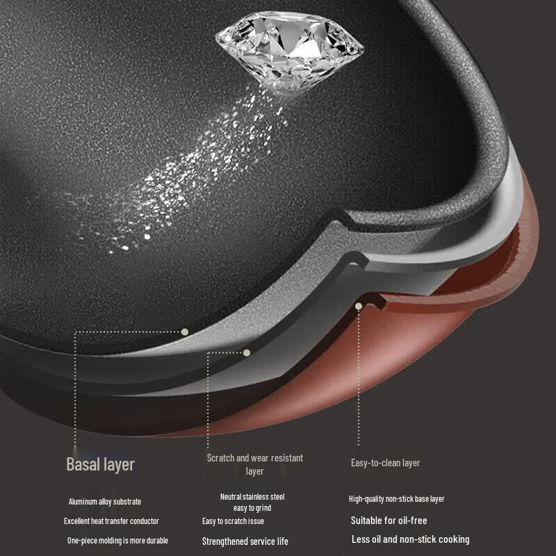 Supor 32cm Universal Non-stick Aluminum Wok