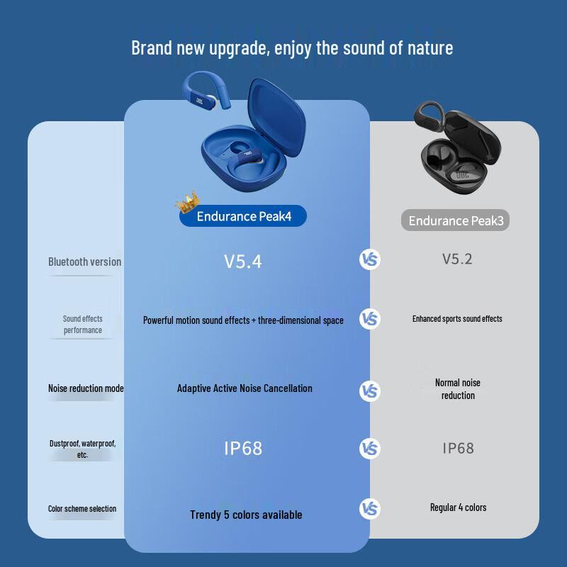 JBL Endurance Peak4 Wireless Sport Earbuds