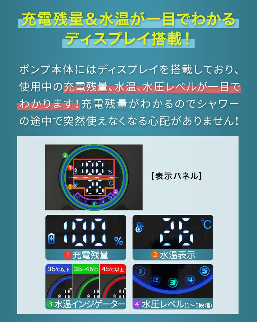 FIELDOOR Elektryczny Przenośny Prysznic, Ładowany przez USB, Regulowany Strumień Wody, Kompatybilny z Gorącą Wodą, z Uchwytem, do Aktywności na Świeżym Powietrzu jak Plaża, Surfowanie