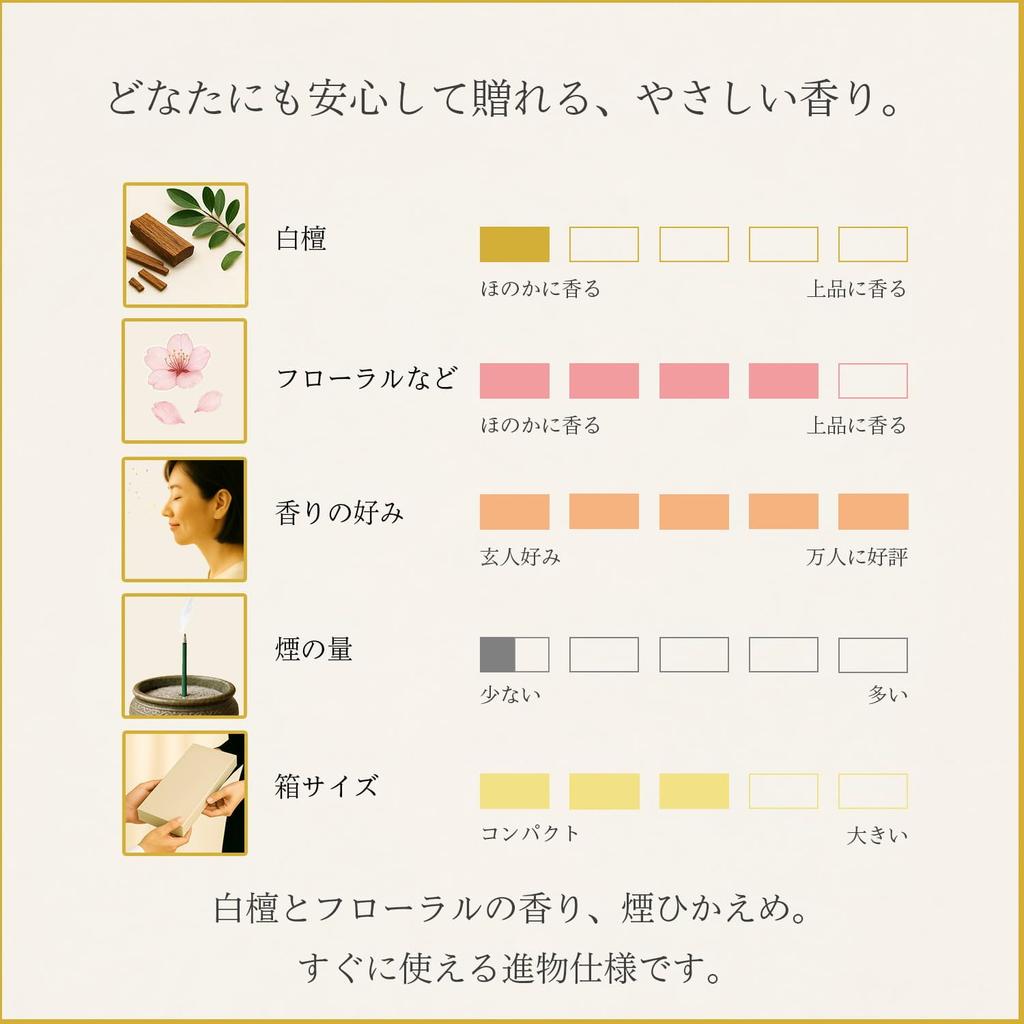 Sympathy Incense Gift Set in a Wooden Box [Treasure Ruby and Sandalwood with Inner Wrapping] Made in Japan, Low Smoke, Perfect for Buddhist Altars,