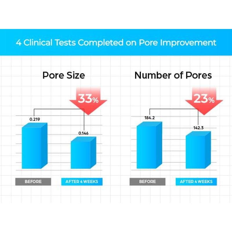Seapuri - Spicuraxel Pore Ampoule