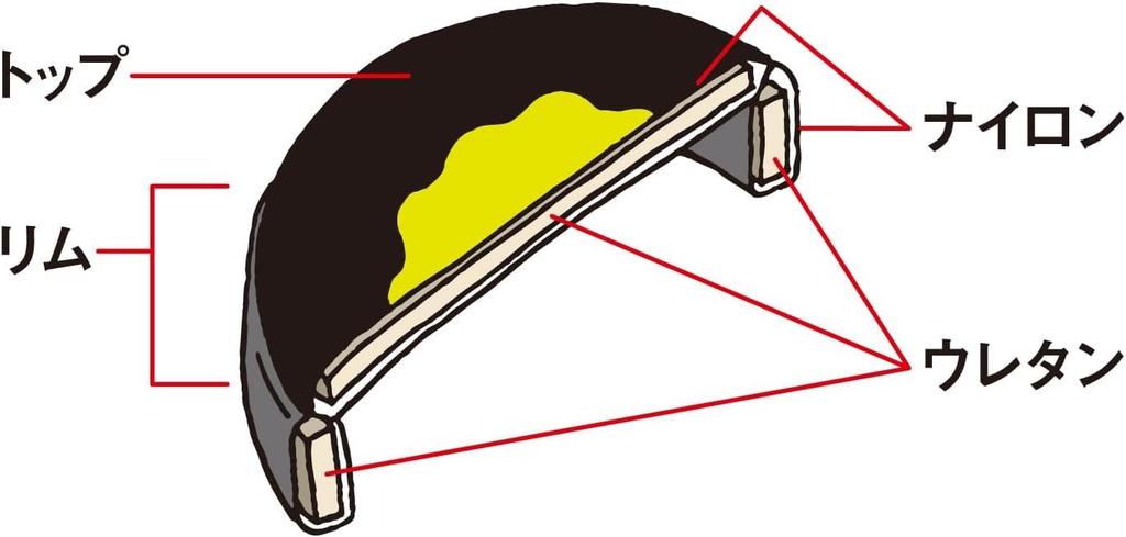 RANGS Dodgebee 235 Cross Beam