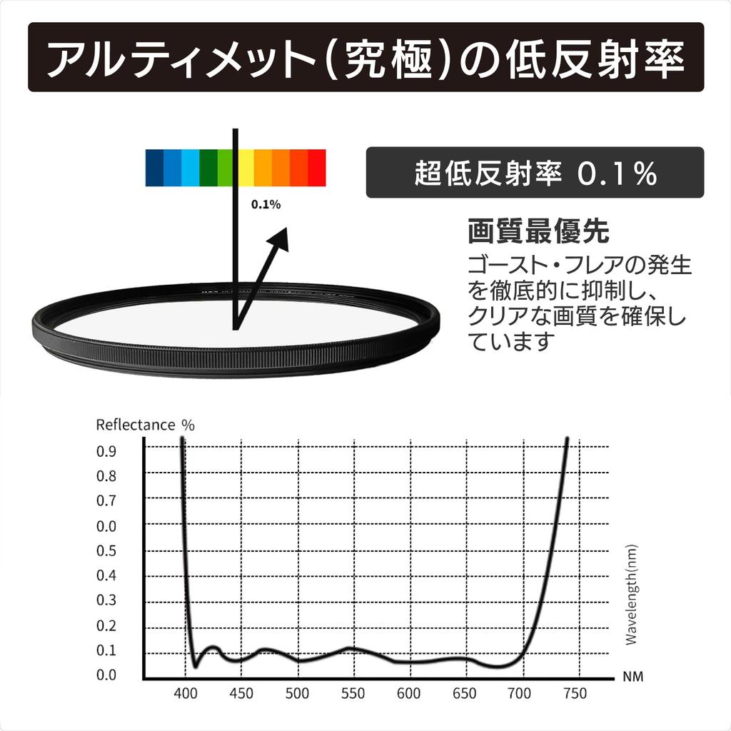 Lens Filter 67mm EVO Ultimate Magnetic and Low High EUL67 H&Y Protection, Screw-in Compatible, Reflection, Flatness,