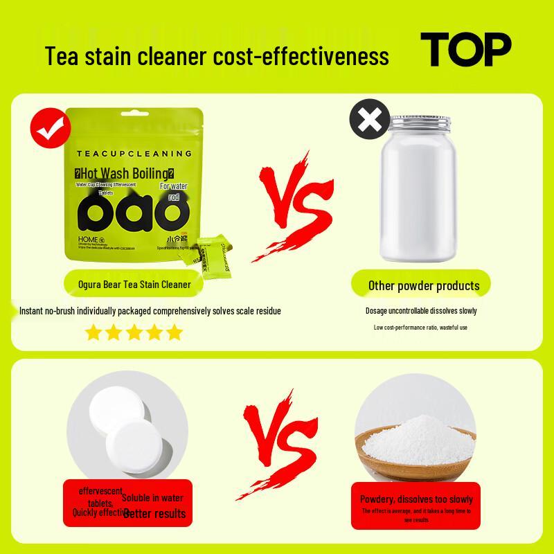 Xiao Cang Xiong Active Oxygen Tea & Coffee Stain Remover