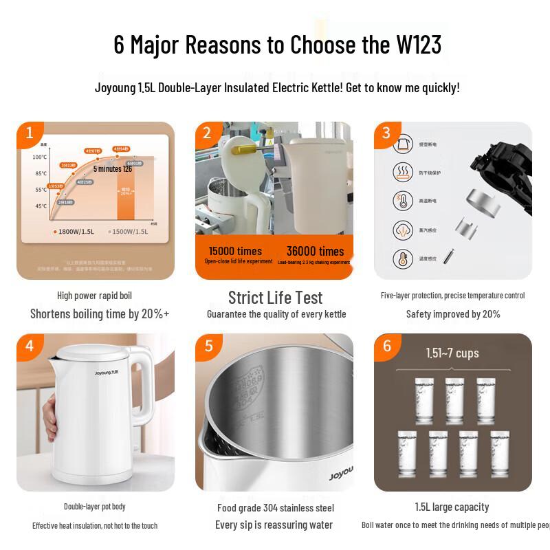 Joyoung 1.5L Double-Layer 304 Stainless Steel Electric Kettle CN plug (adapter included)