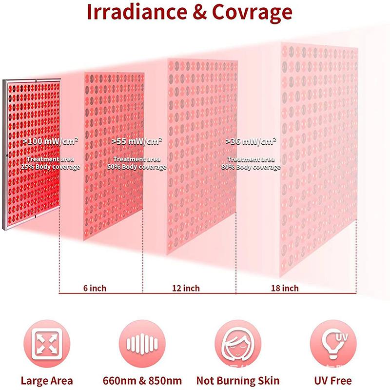 NEUES LED-Lichttherapie-Panel 45W Körper-Schmerzlinderungsbehandlung 660nm 850nm Nahinfrarot Ganzkörper Gesicht Anti-Aging Rotes Wachstumslicht