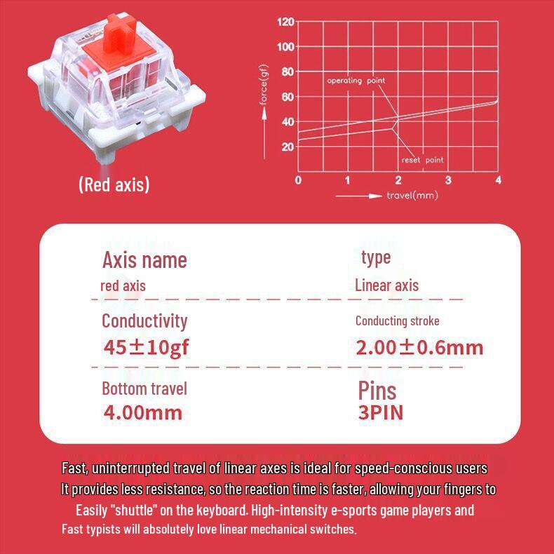 

Пылезащитные механические переключатели Gateron с возможностью горячей замены: Синий, Красный, Коричневый, Черный, Фиолетовый, Зеленый, Серебристый, Безмолвный Белый, Серый.