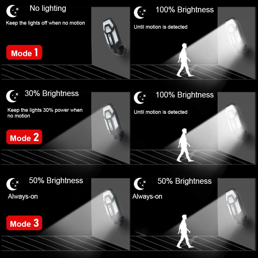 50000LM LED Solar Wall Light With Motion Sensor Outdoor Garden Security Street Light Solar Powered External Solar Lamp