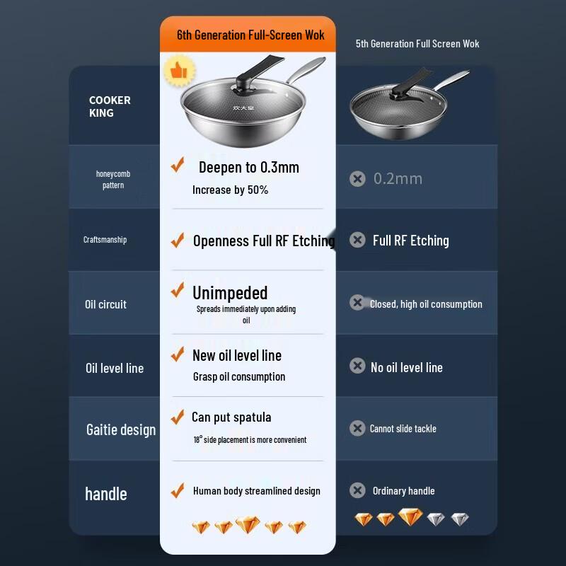 COOKER KING 304 Stainless Steel Non-stick Wok