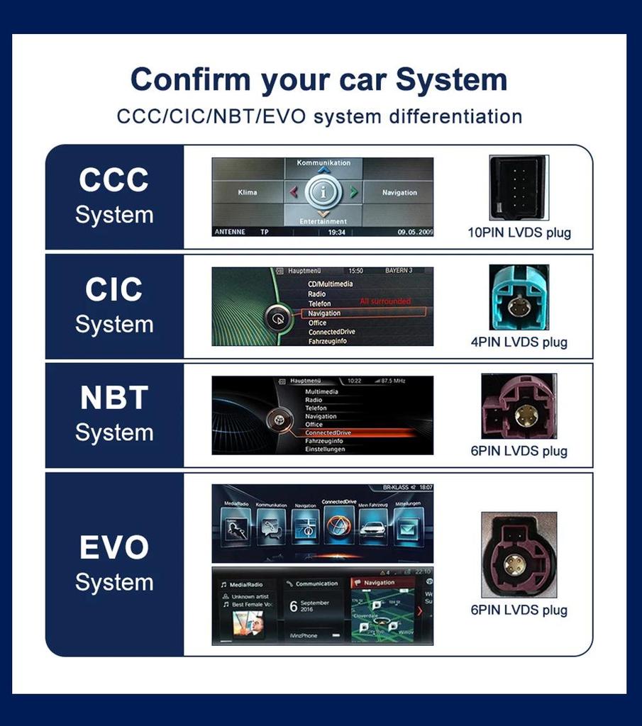 Android 8-Core GPS Navigation with Apple CarPlay for BMW F01/F02