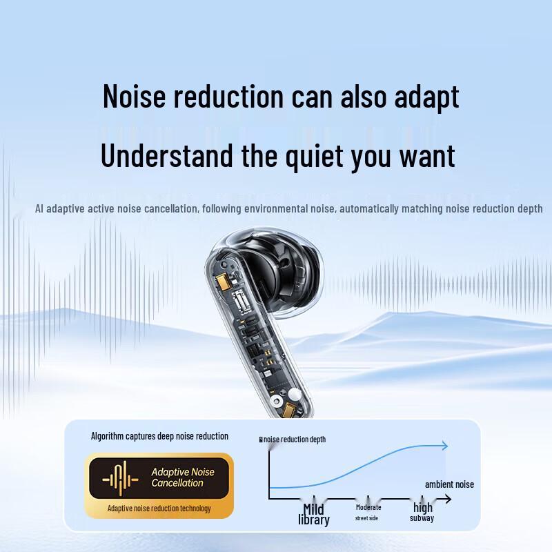 Ugreen H6 Pro+ Half-in-Ear Bluetooth Earbuds